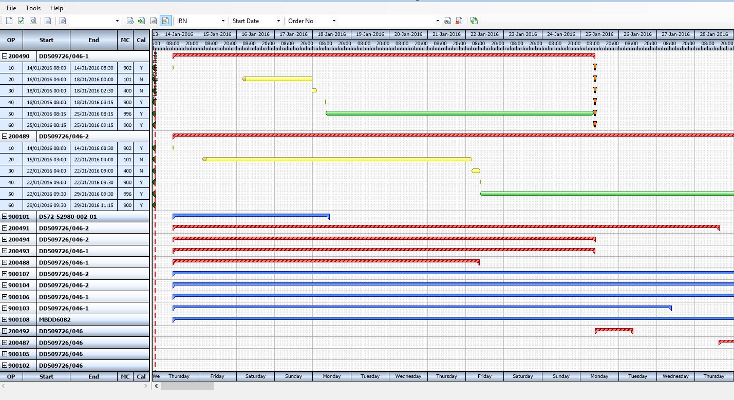 Production Analysis